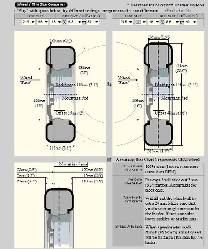 Opony terenowe Dacia Duster