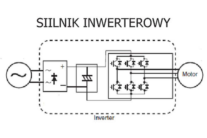 Porównanie silników inwerterowych i tradycyjnych
