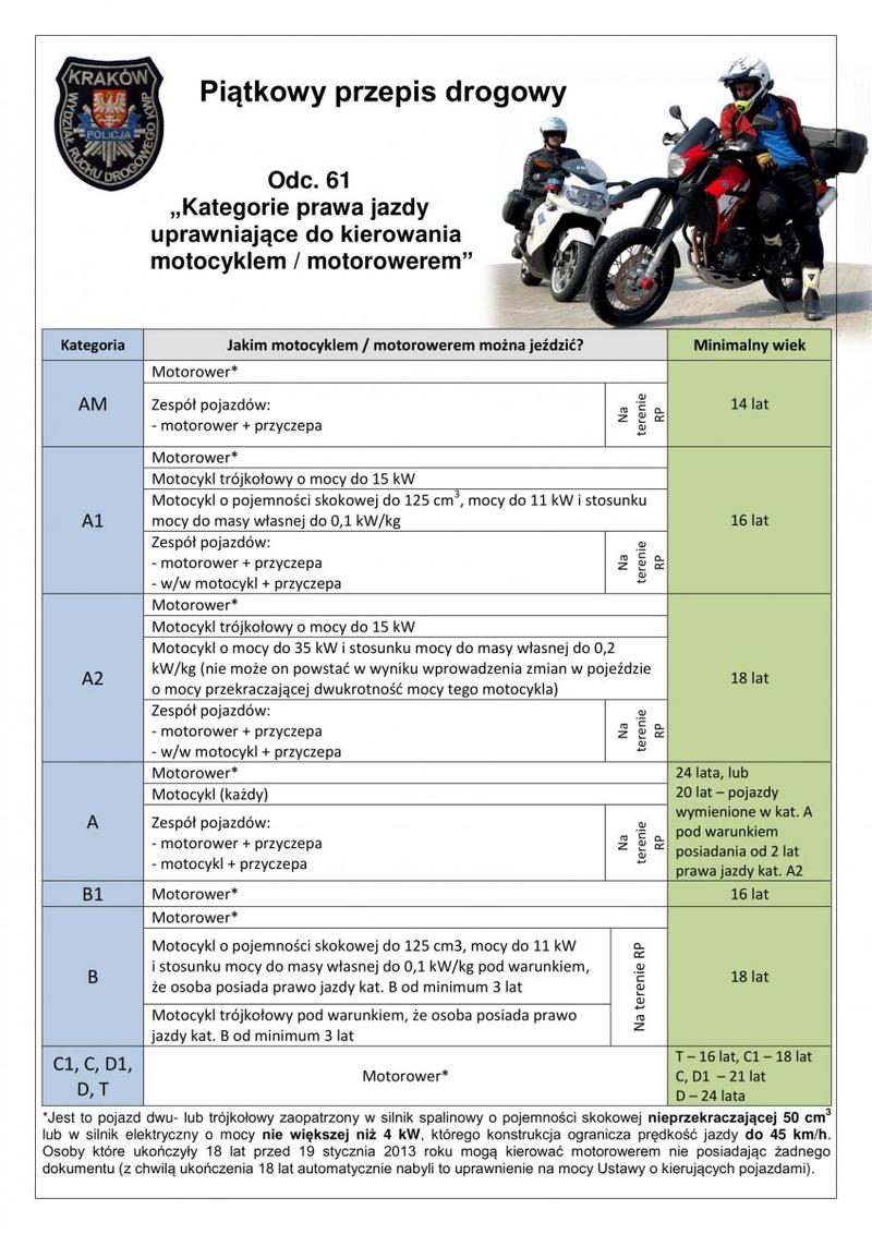 Prawo jazdy kategoria A