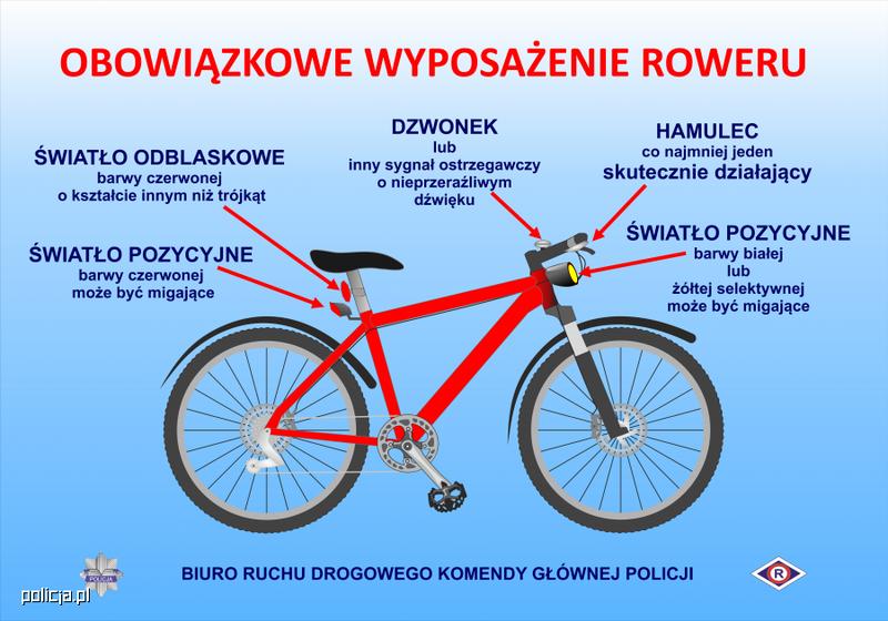 Przewożenie dzieci na motocyklu