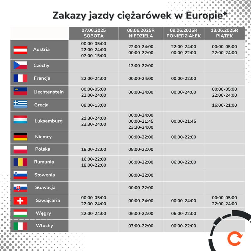 Święto Trzech Króli przepisy drogowe