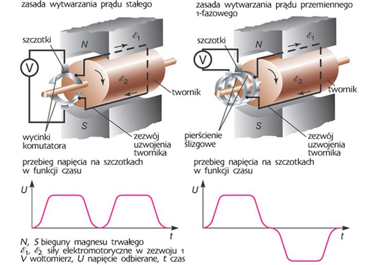 Jak skutecznie przerobić silnik elektryczny na prądnicę w kilku prostych krokach