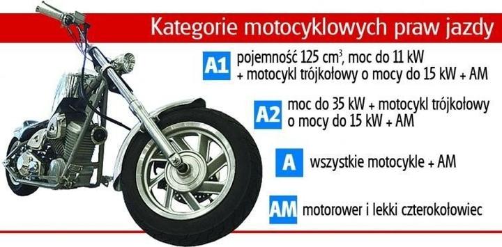 Jak zdobyć odpowiednie prawo jazdy na ścigacza? Poradnik dla przyszłych motocyklistów