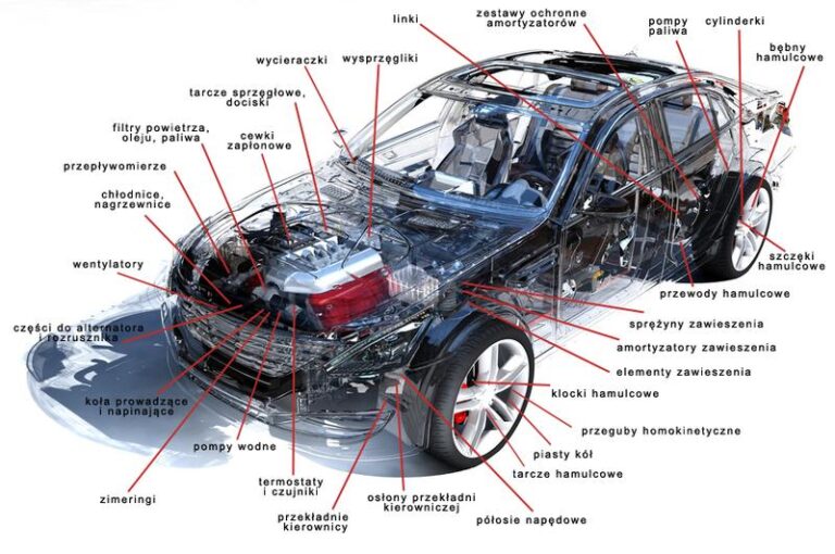 Najtańsze części do samochodów – jak znaleźć najlepsze oferty?