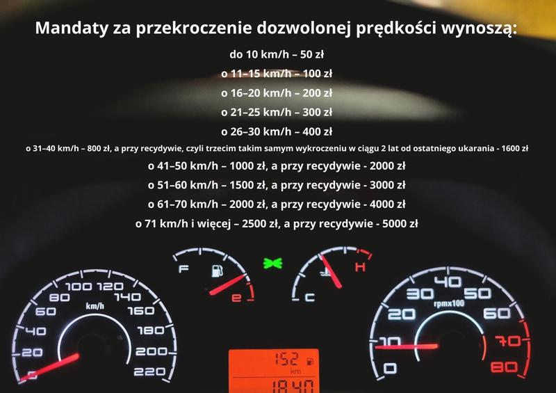 Bezpieczeństwo na drodze
