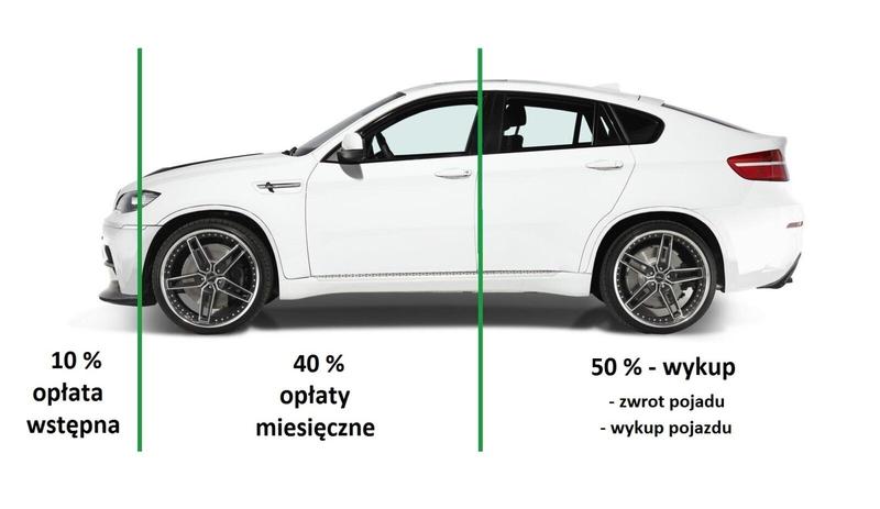 Leasing dla przedsiębiorców