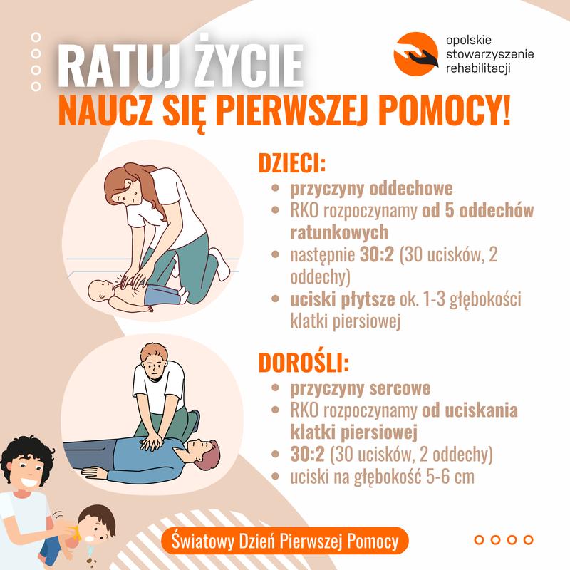 Pierwsza pomoc na egzaminie prawa jazdy