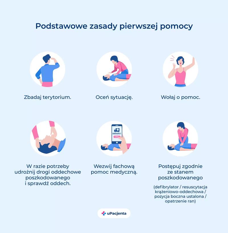 Przygotowanie do testu z pierwszej pomocy