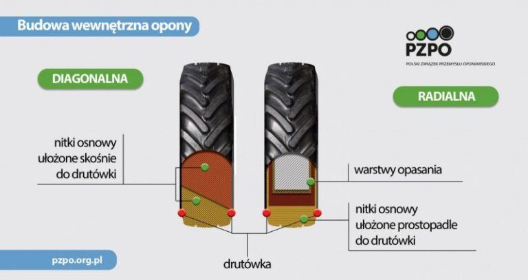 Kluczowe różnice między oponami radialnymi a diagonalnymi, które musisz znać