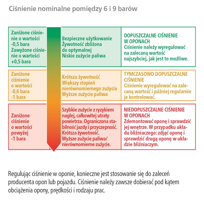Bezpieczeństwo i komfort jazdy