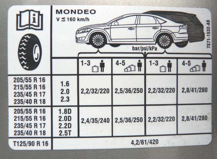Ciśnienie w oponach