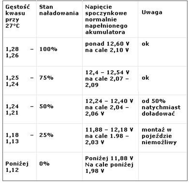 Czynniki wpływające na napięcie akumulatora