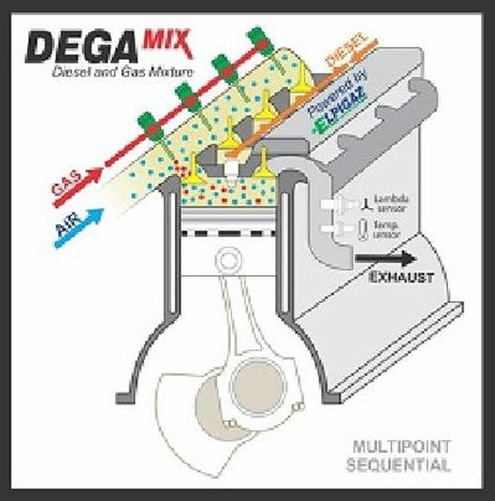 Konwersja diesla na gaz krok po kroku