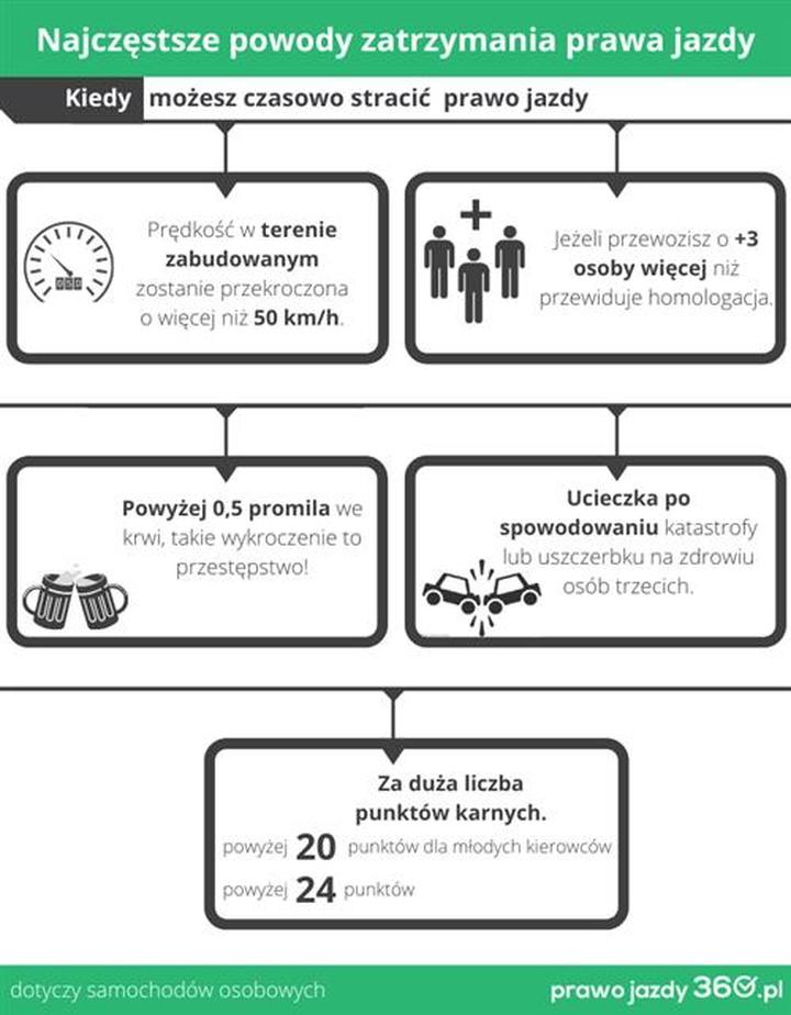 Prowadzenie pod wpływem substancji odurzających konsekwencje