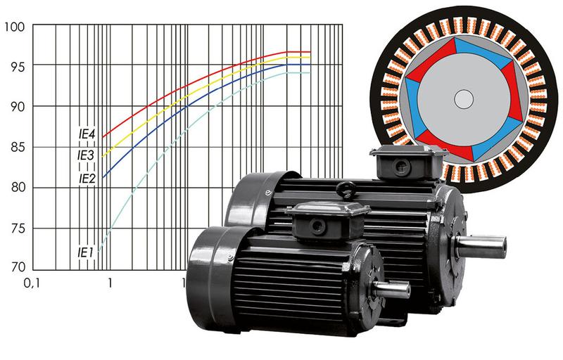 Rozpoznawanie silnika indukcyjnego