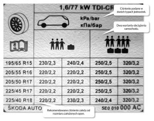Ile barów w oponach? Poznaj optymalne ciśnienie dla bezpieczeństwa i komfortu jazdy