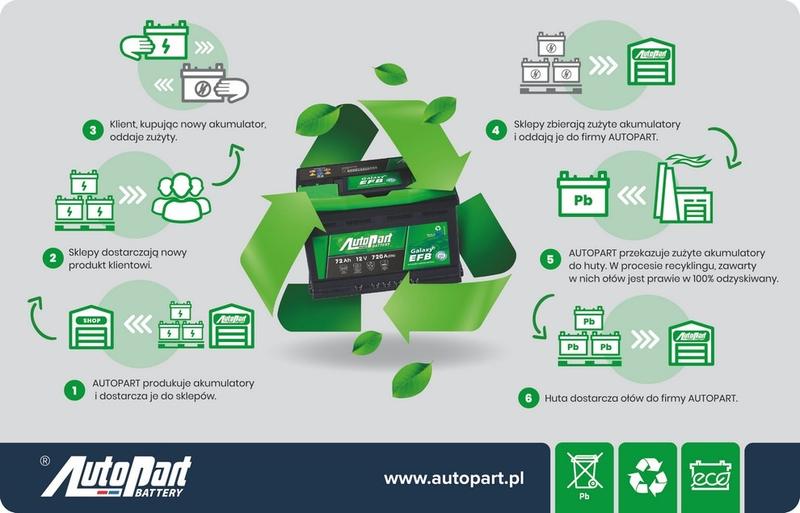 Alternatywne wykorzystanie starego akumulatora