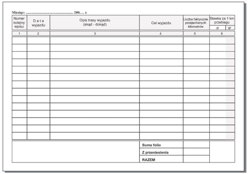 Ewidencja przebiegu pojazdu