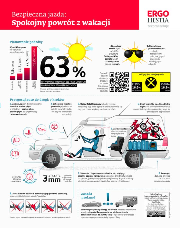 Nowoczesne technologie w ciężarówkach
