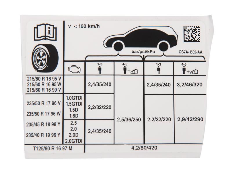 Optymalne ciśnienie w oponach naczepy