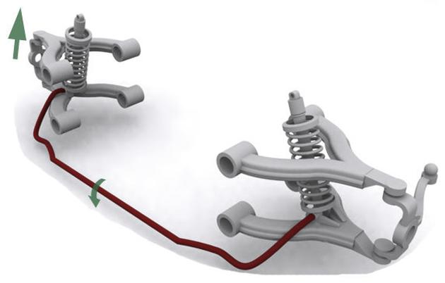 Bezpieczeństwo na drodze