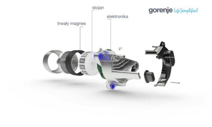 Komfort użytkowania pralek