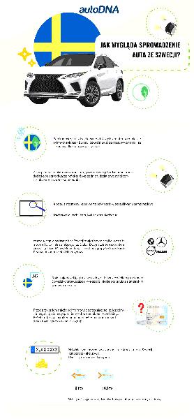 Opłaty drogowe w Szwecji