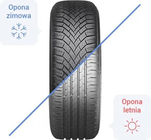 Przepisy dotyczące opon