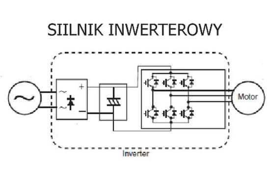 Silnik inwerterowy w pralce