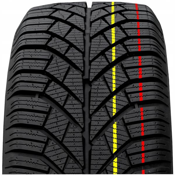 Sprawdzanie opon zimowych