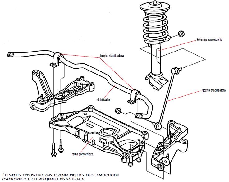 Stabilizator w samochodzie