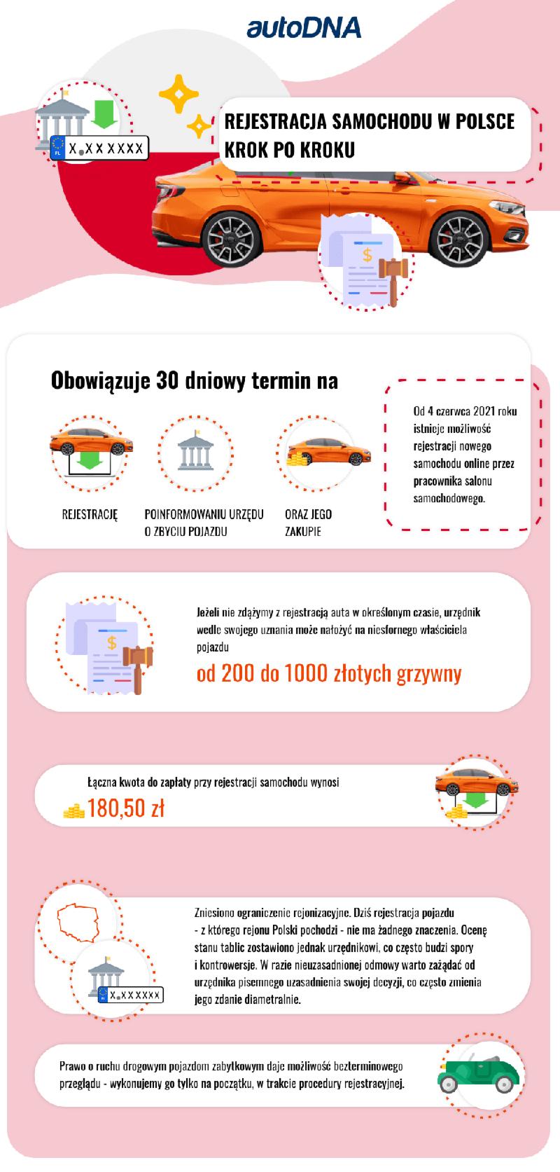 Urząd rejestracji pojazdu