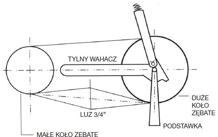 Ustawienie luzu łańcucha motocyklowego