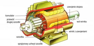 Jak skutecznie sprawdzić silnik prądu stałego miernikiem – poradnik dla każdego majsterkowicza