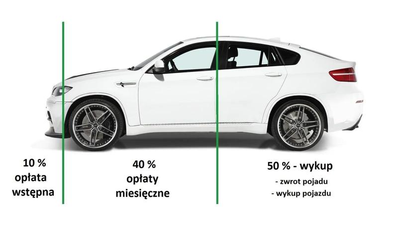 Leasing samochodu – ile rzeczywiście kosztuje i jak to wpłynie na Twoje finanse?
